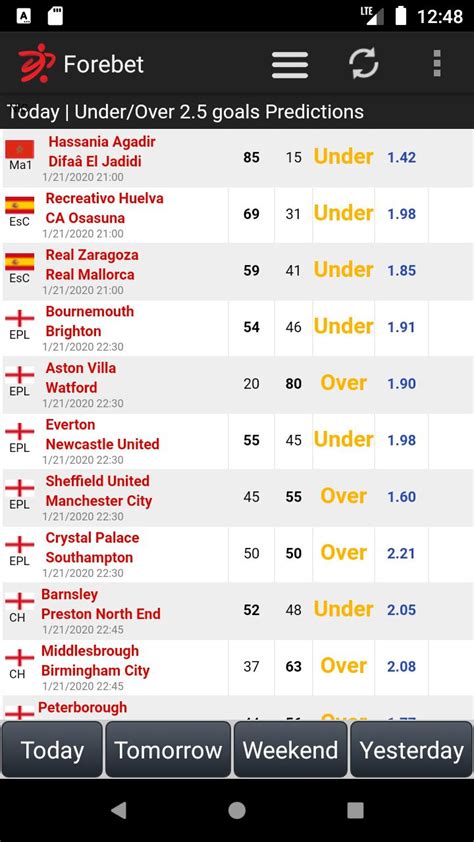 wwwfortbet|soccer predictions for this week.